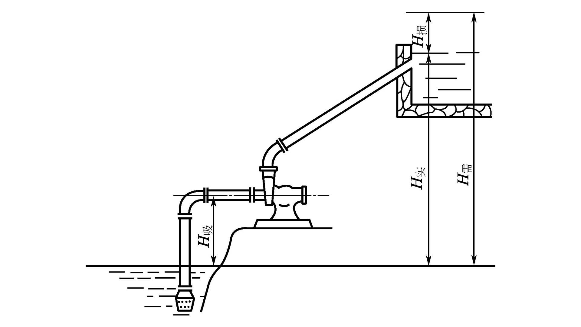 水泵扬程是什么？